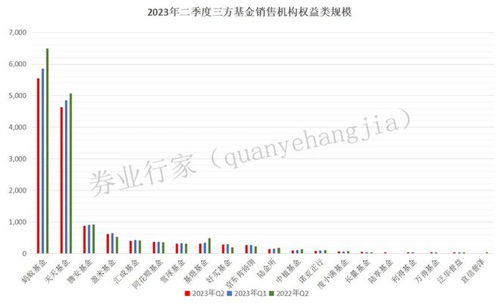 基金代銷百強(qiáng)榜單公布 券商強(qiáng)勢擴(kuò)容，保險產(chǎn)品代理銷售迎新機(jī)遇