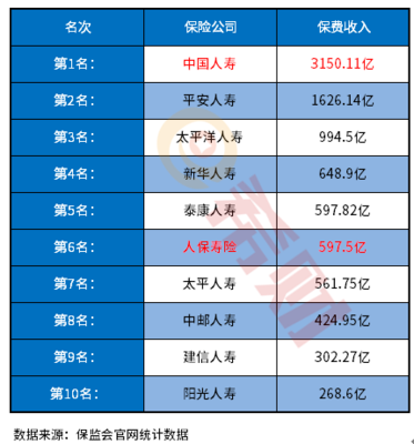 中國十大保險公司排名速覽 權(quán)威解讀與代理銷售保險產(chǎn)品的選擇