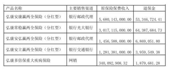 弘康人壽保費凈利雙雙下滑，償付能力壓力下代理銷售模式面臨挑戰(zhàn)
