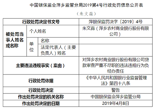 萍鄉農商行因代理銷售保險產品未“雙錄”遭罰70萬元，合規經營警鐘再響