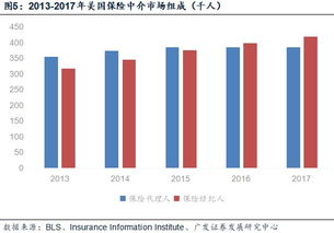 產銷分離大趨勢下 中國保險行業對更多、更專業代理人的呼喚
